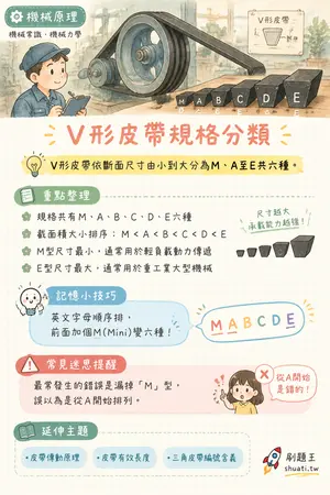 AI 記憶小卡