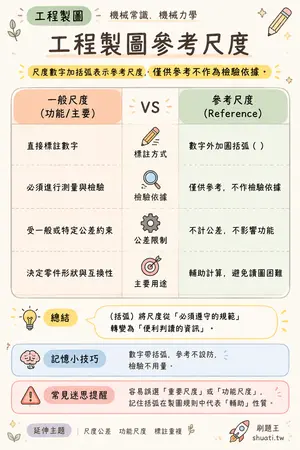 AI 記憶小卡