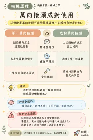 AI 記憶小卡