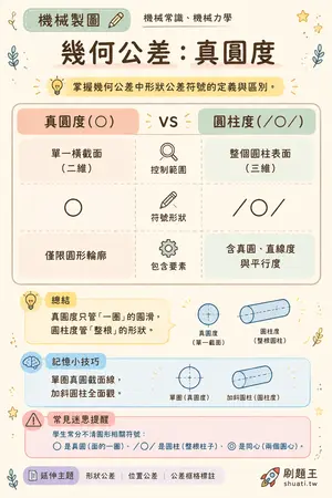 AI 記憶小卡