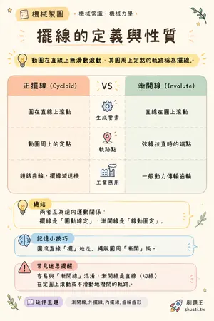 AI 記憶小卡