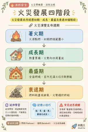 AI 記憶小卡