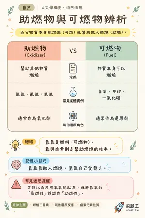 AI 記憶小卡