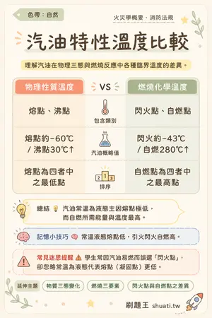 AI 記憶小卡