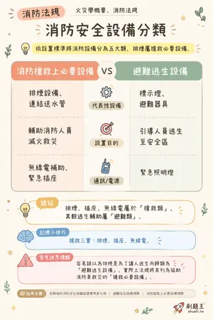 AI 記憶小卡