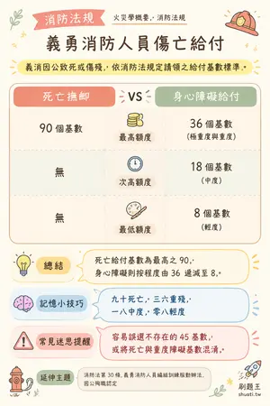 AI 記憶小卡