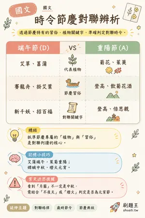 AI 記憶小卡