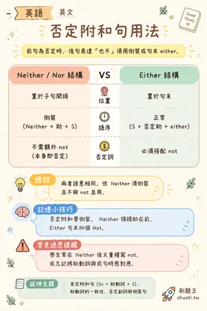 AI 記憶小卡
