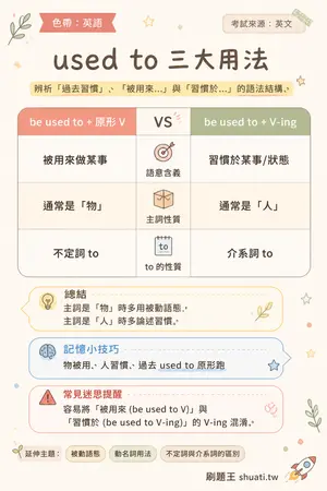 AI 記憶小卡