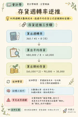 AI 記憶小卡
