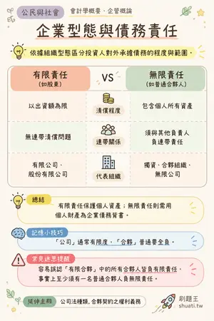 AI 記憶小卡