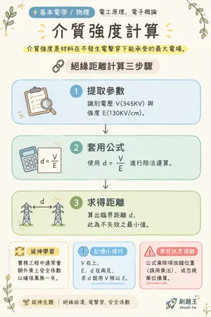 AI 記憶小卡