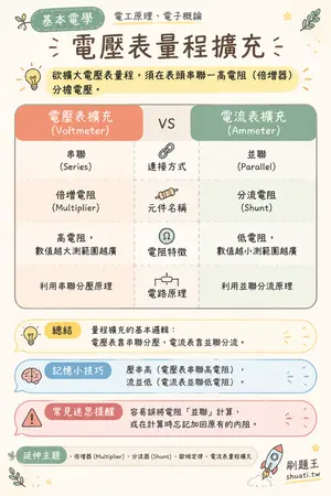 AI 記憶小卡