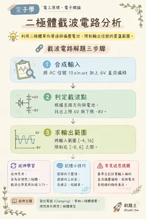 AI 記憶小卡