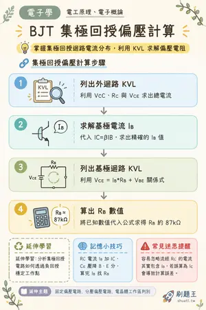 AI 記憶小卡