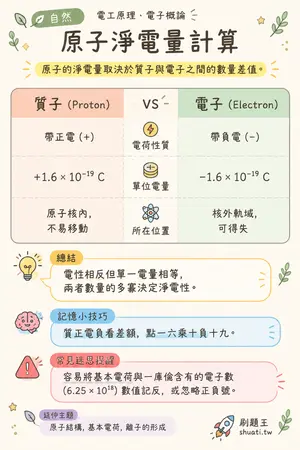 AI 記憶小卡