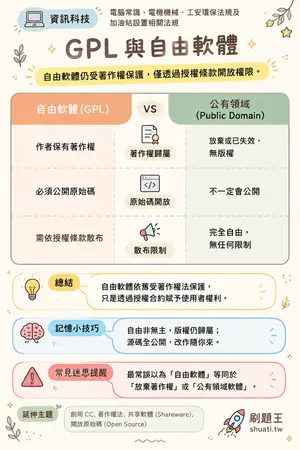 AI 記憶小卡