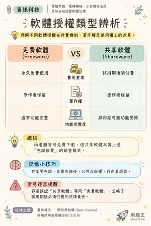 AI 記憶小卡