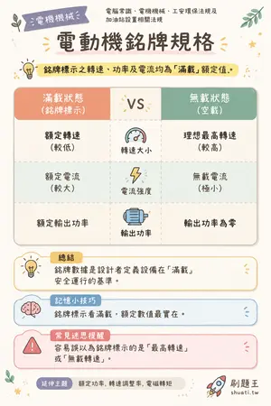 AI 記憶小卡