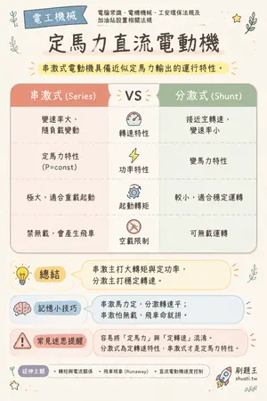 AI 記憶小卡