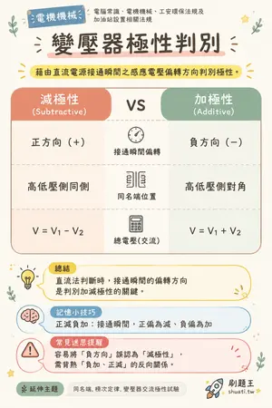 AI 記憶小卡