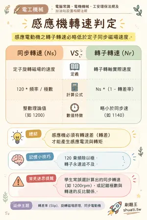 AI 記憶小卡