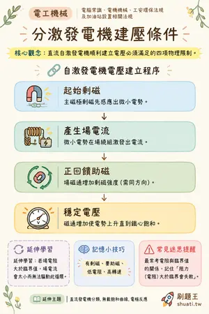 AI 記憶小卡