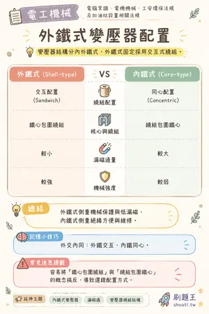 AI 記憶小卡