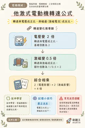AI 記憶小卡
