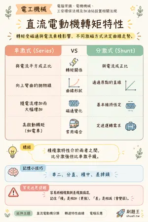 AI 記憶小卡