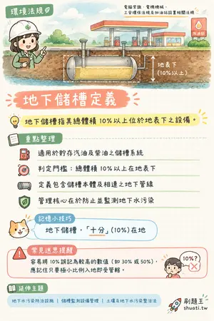 AI 記憶小卡