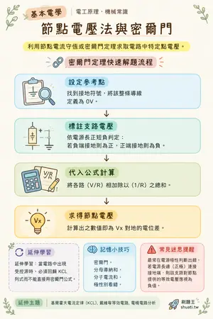 AI 記憶小卡