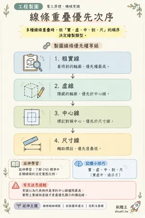 AI 記憶小卡