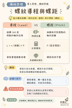 AI 記憶小卡