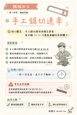 AI 記憶小卡