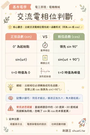AI 記憶小卡