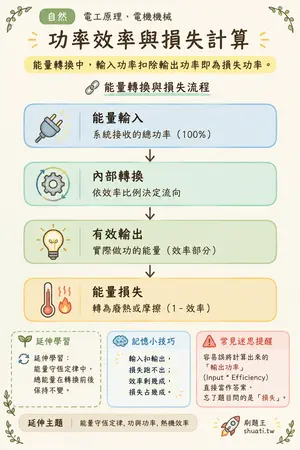 AI 記憶小卡