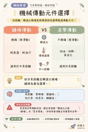 AI 記憶小卡