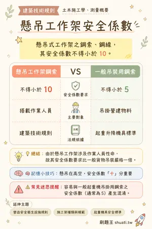 AI 記憶小卡