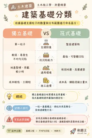 AI 記憶小卡