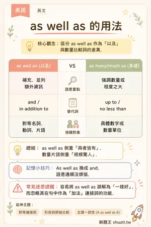AI 記憶小卡