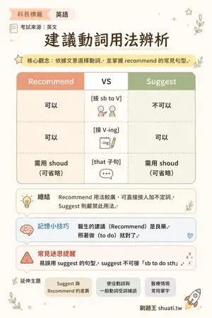 AI 記憶小卡