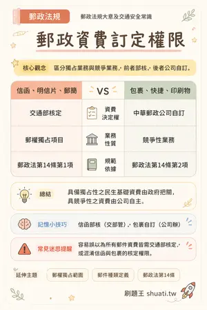 AI 記憶小卡