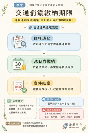 AI 記憶小卡