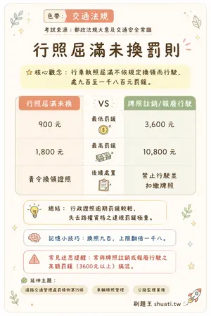 AI 記憶小卡