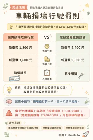 AI 記憶小卡