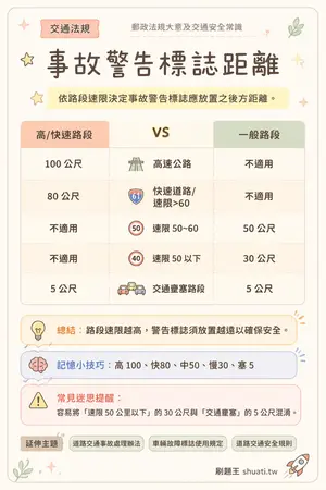 AI 記憶小卡