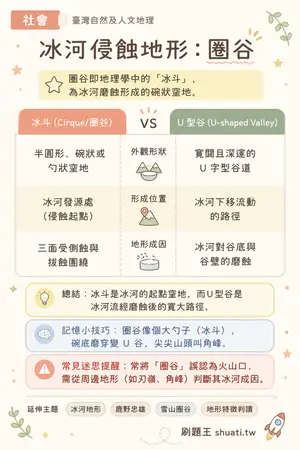 AI 記憶小卡
