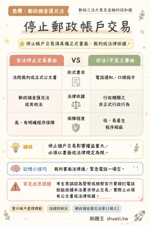 AI 記憶小卡