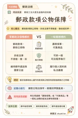 AI 記憶小卡